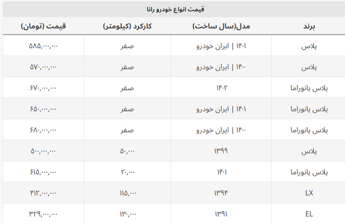 قیمت جدید رانا پلاس اعلام شد + جدول قیمت جدید رانا پلاس اعلام شد + جدول