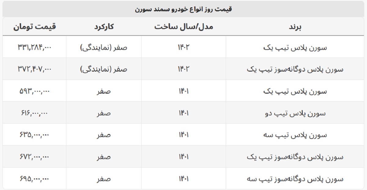 آخرین قیمت انواع سمند سورن + جدول قیمت آخرین قیمت انواع سمند سورن + جدول قیمت