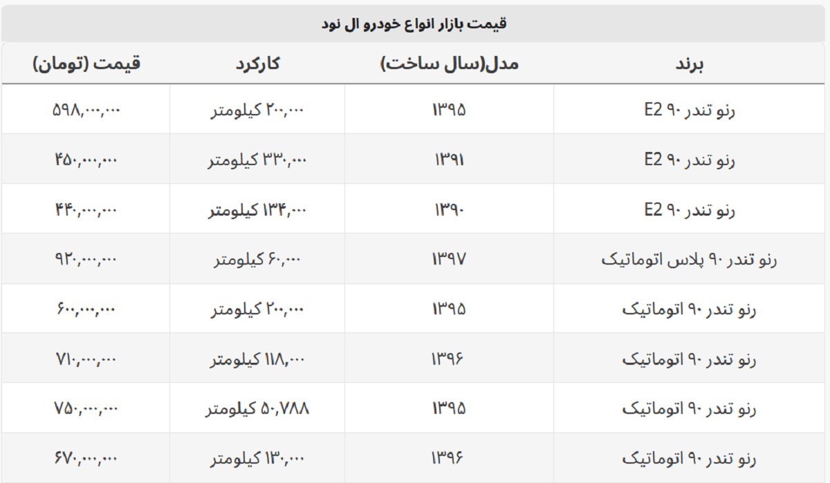 قیمت روز خودرو ال ۹۰ + جدول قیمت قیمت روز خودرو ال ۹۰ + جدول قیمت