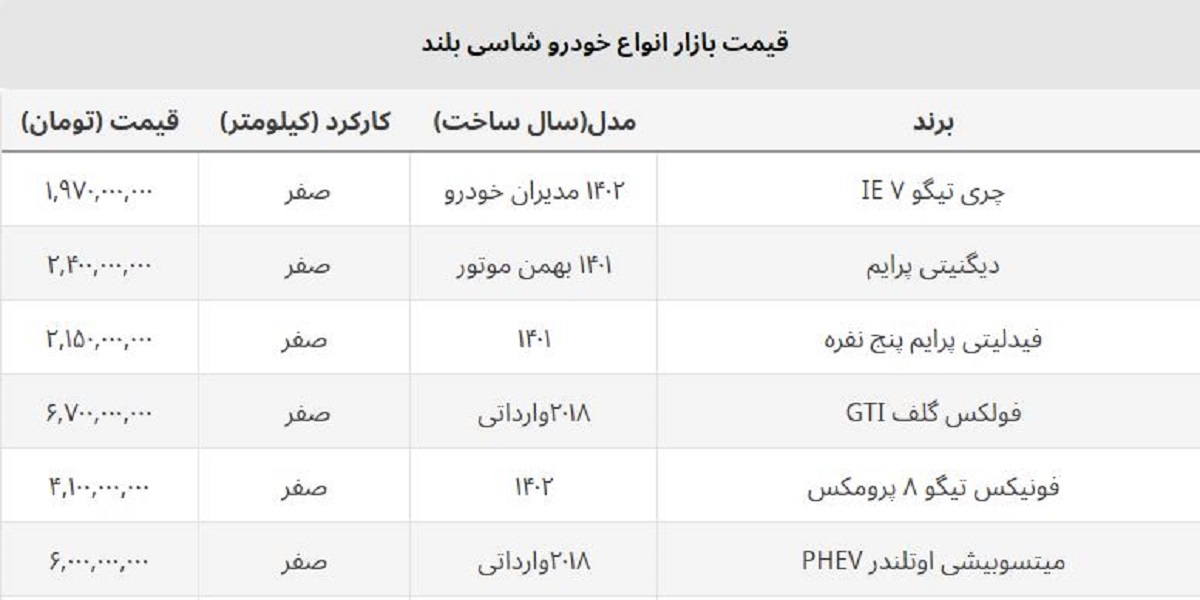 ماشین شاسی بلند چی بخریم؟ + جدول قیمت ماشین شاسی بلند چی بخریم؟ + جدول قیمت