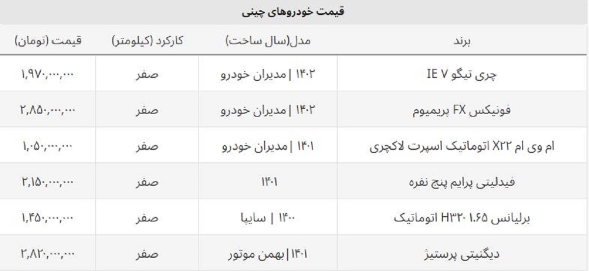 قیمت کدام خودروهای چینی پرفروش ارزان شد؟ + جدول قیمت کدام خودروهای چینی پرفروش ارزان شد؟ + جدول