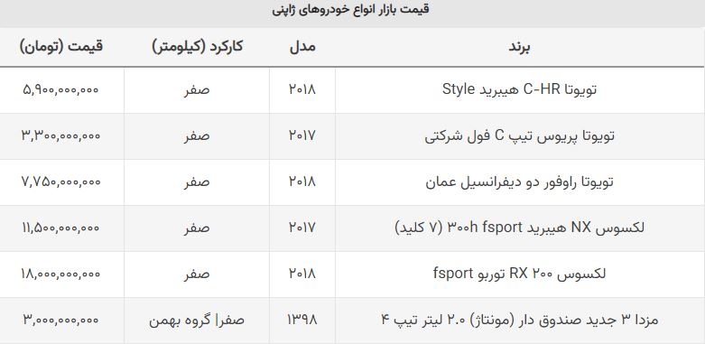 انفجار قیمت پرطرفدارترین شاسی بلندهای ژاپنی در ایران + جدول انفجار قیمت پرطرفدارترین شاسی بلندهای ژاپنی در ایران + جدول