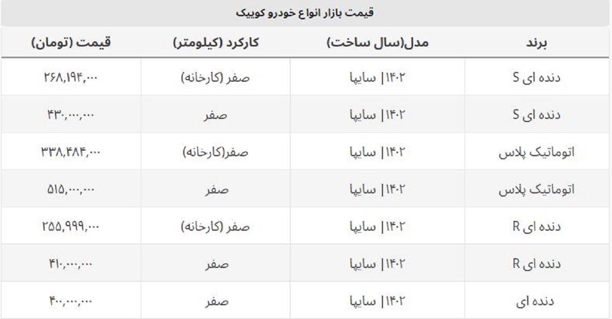 ریزش ۳۰ میلیونی قیمت بازار کوییک صفر / کوییک R و S امروز چند؟ ریزش ۳۰ میلیونی قیمت بازار کوییک صفر / کوییک R و S امروز چند؟