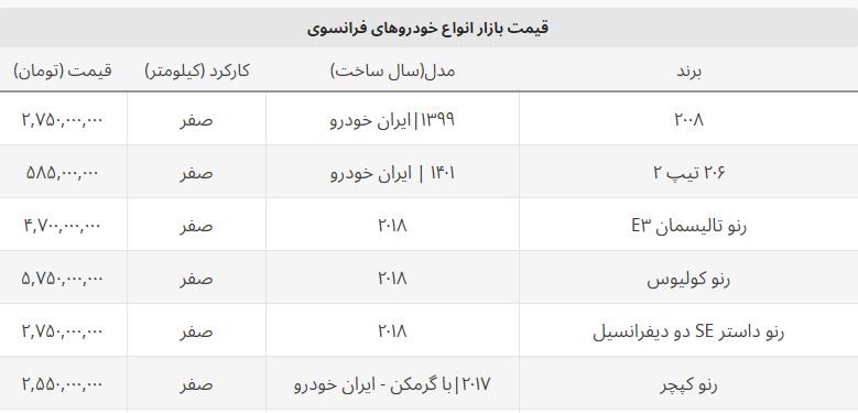 قیمت ماشین های فرانسوی وارداتی و مونتاژ چند؟ + جدول قیمت ماشین های فرانسوی وارداتی و مونتاژ چند؟ + جدول
