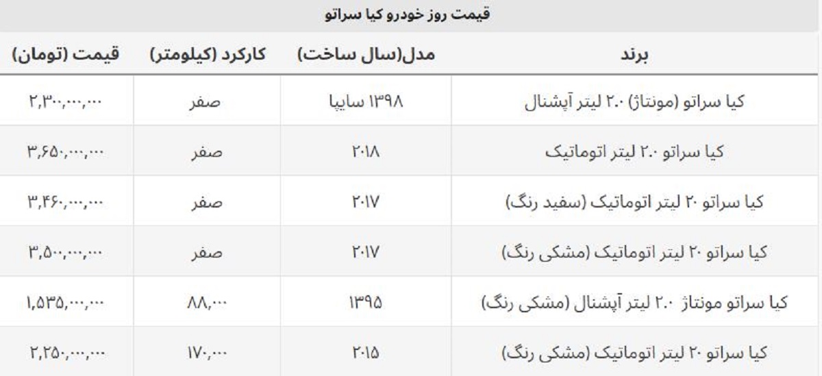 کیا سراتو وارداتی و مونتاژی چند؟ + قیمت روز سفید و مشکی رنگ کیا سراتو وارداتی و مونتاژی چند؟ + قیمت روز سفید و مشکی رنگ