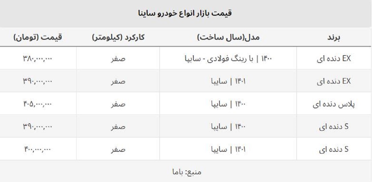 آغاز ریزش قیمت ساینا صفر در بازار آزاد + جدول قیمت روز آغاز ریزش قیمت ساینا صفر در بازار آزاد + جدول قیمت روز