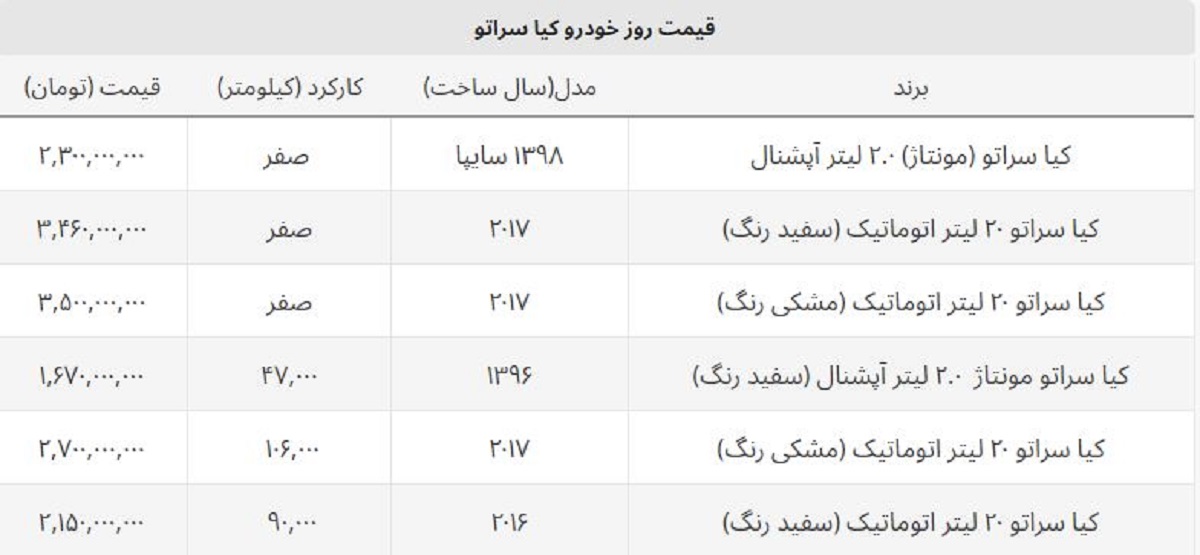 قیمت کیا سراتو (سفید و مشکی) چند؟ + جدول صفر و کارکرده قیمت کیا سراتو (سفید و مشکی) چند؟ + جدول صفر و کارکرده