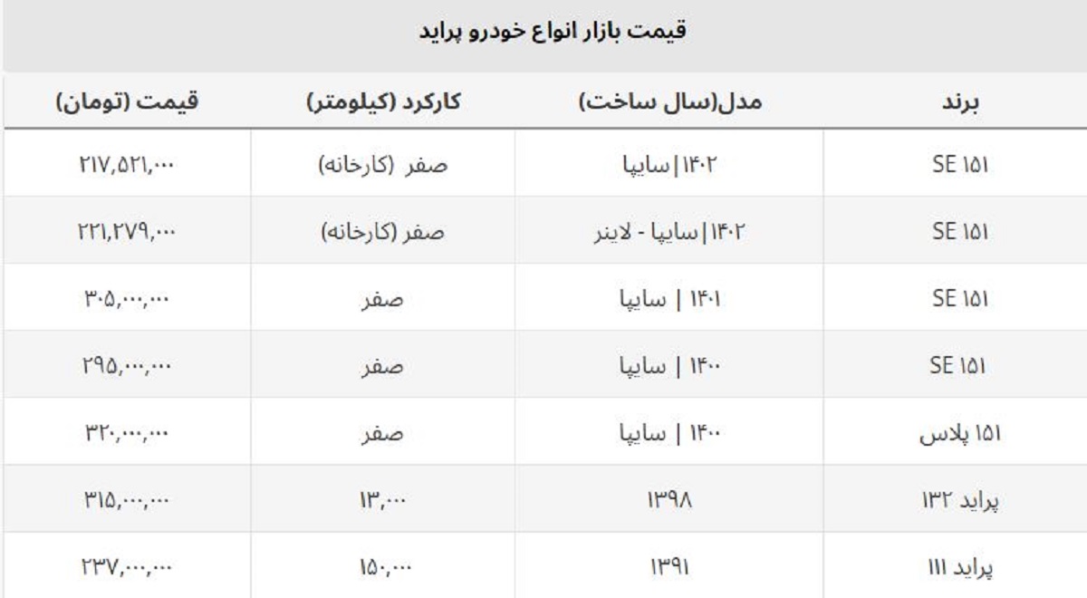 جدیدترین قیمت پراید کارکرده و صفر در بازار + جدول جدیدترین قیمت پراید کارکرده و صفر در بازار + جدول
