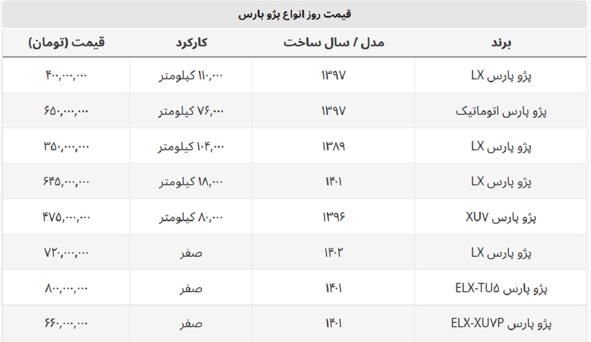 پژو پارس دست دوم چند؟ + جدول قیمت پژو پارس دست دوم چند؟ + جدول قیمت