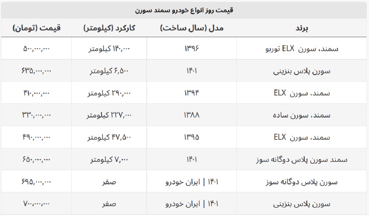 سورن پلاس دست دوم ۳۳۰ میلیون + جدول قیمت صفر و کارکرده سورن پلاس دست دوم ۳۳۰ میلیون + جدول قیمت صفر و کارکرده