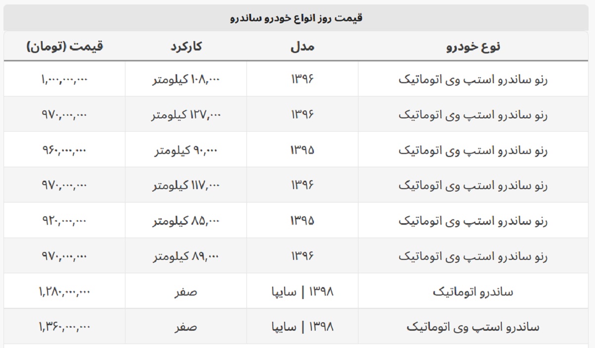 ساندرو استپ وی چند؟ + جدول قیمت صفر و کارکرده ساندرو استپ وی چند؟ + جدول قیمت صفر و کارکرده