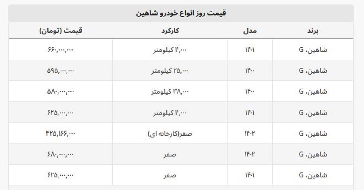 شاهین امروز چند؟ + جدول قیمت کارکرده و صفر
