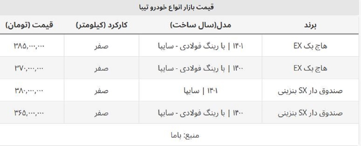 تیبا صندوق دار و هاچ بک امروز چند قیمت خورد؟ + جدول تیبا صندوق دار و هاچ بک امروز چند قیمت خورد؟ + جدول