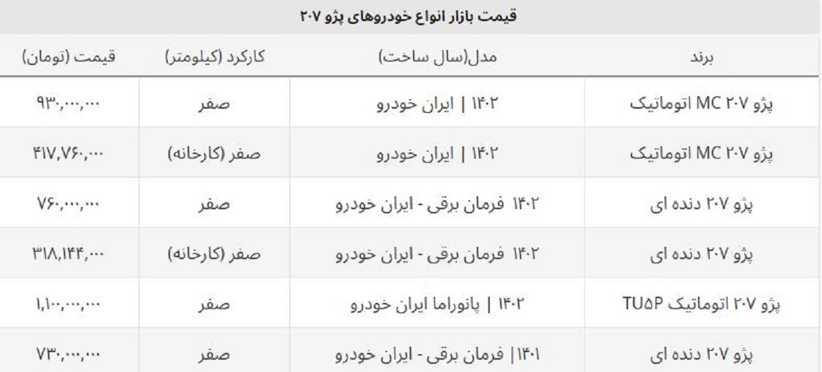 سقوط سنگین قیمت ۲۰۷ صفر در بازار آزاد + جدول سقوط سنگین قیمت ۲۰۷ صفر در بازار آزاد + جدول