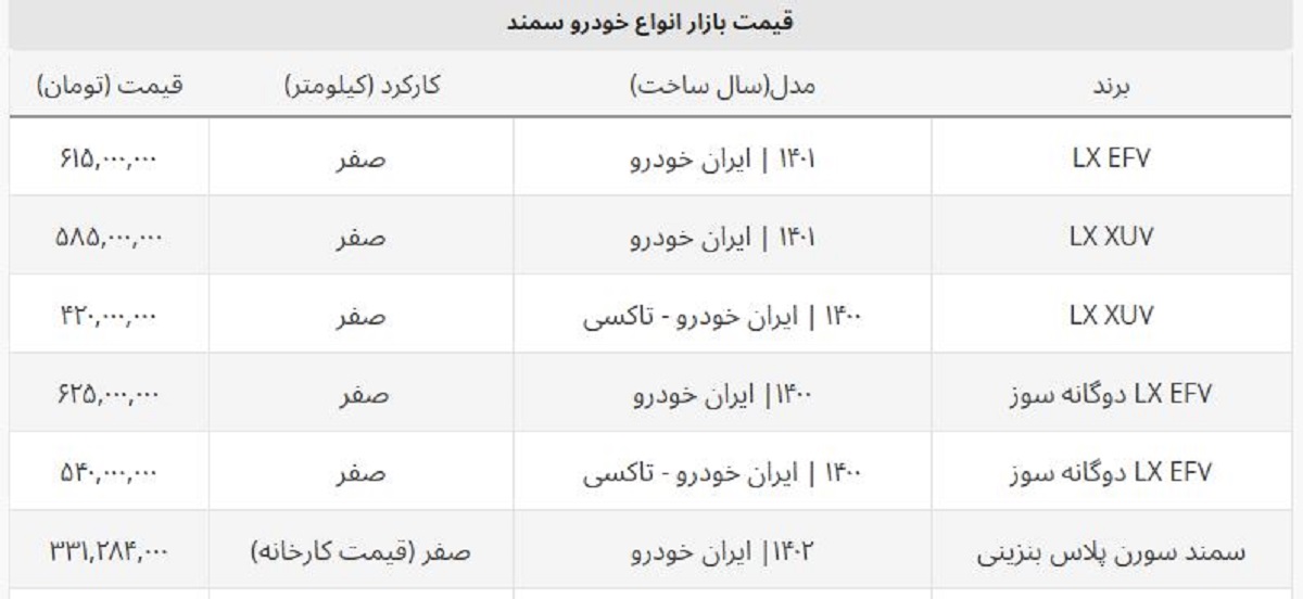 قیمت روز سمند دوگانه سوز و بنزینی صفر چند؟ + جدول قیمت روز سمند دوگانه سوز و بنزینی صفر چند؟ + جدول