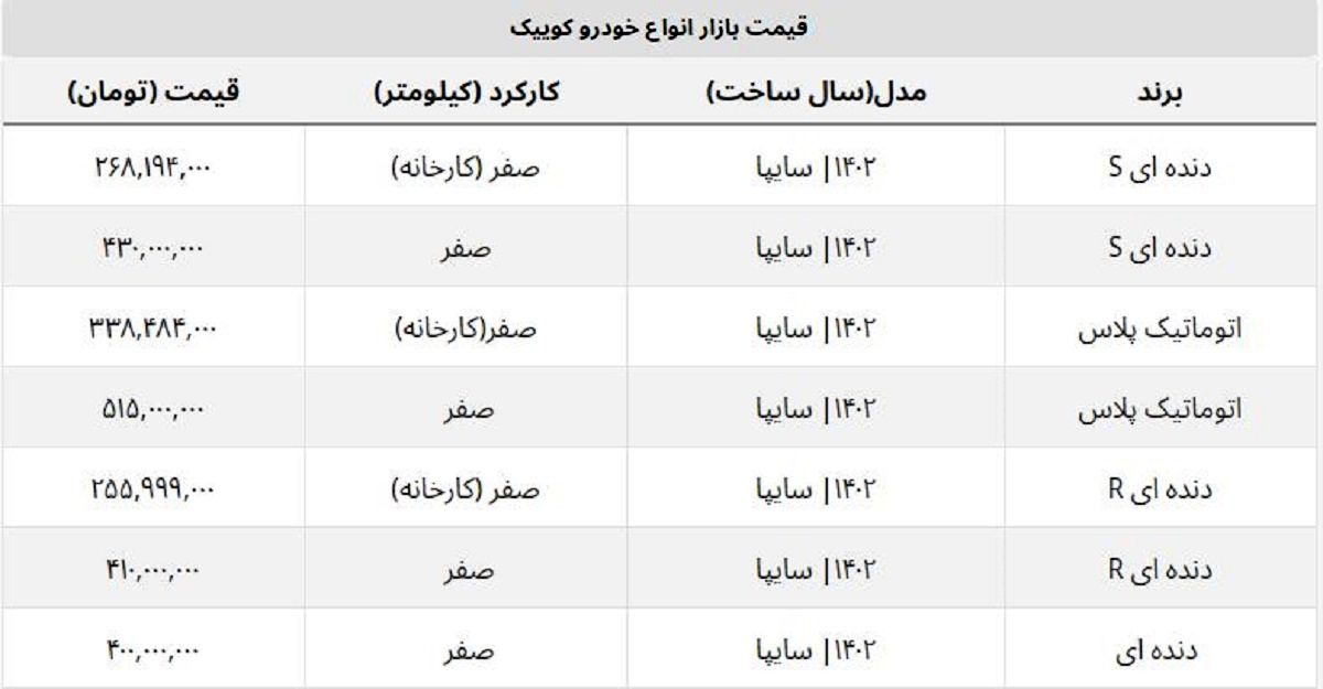 قیمت روز کوییک صفر در کارخانه و بازار آزاد + جدول قیمت روز کوییک صفر در کارخانه و بازار آزاد + جدول