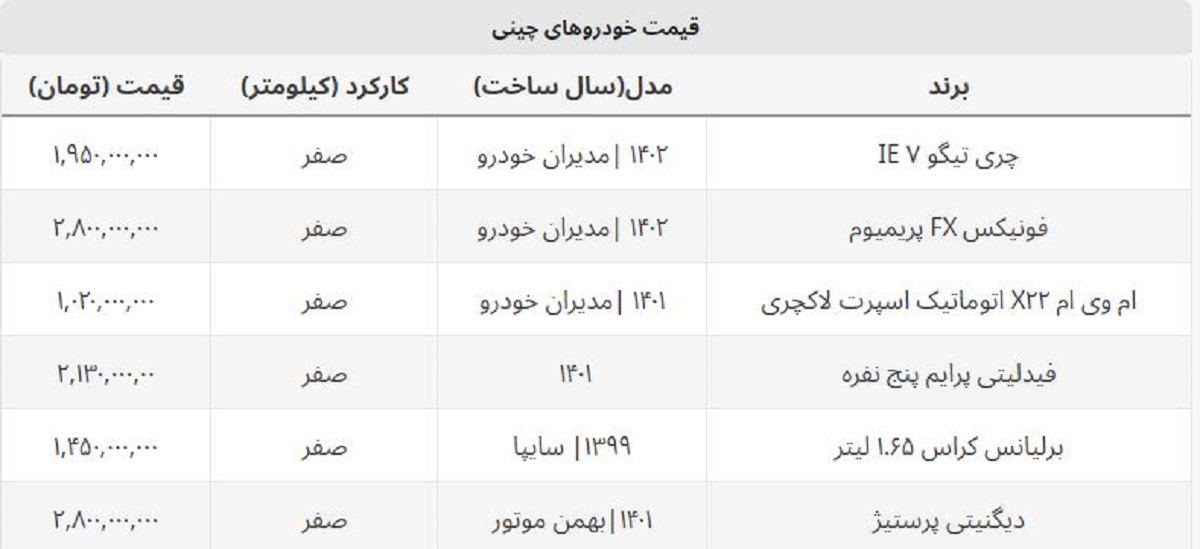ضرر خریداران خودروهای چینی ادامه دارد + جدول قیمت روز ضرر خریداران خودروهای چینی ادامه دارد + جدول قیمت روز