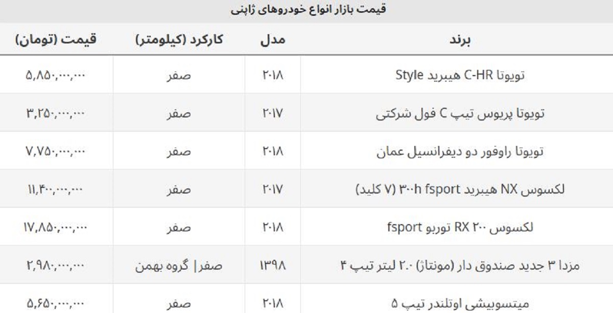 ریزش قیمت خودروهای ژاپنی وارداتی در بازار امروز + جدول ریزش قیمت خودروهای ژاپنی وارداتی در بازار امروز + جدول
