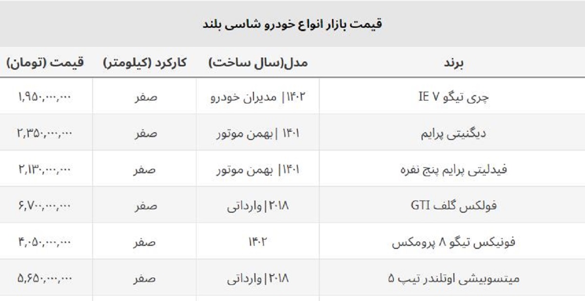 خریداران خودروهای شاسی بلند وارداتی و مونتاژ سود کردند + جدول قیمت خریداران خودروهای شاسی بلند وارداتی و مونتاژ سود کردند + جدول قیمت