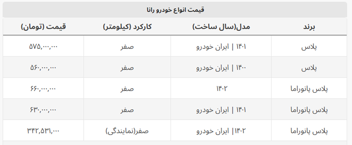 این مدل رانا ۲۰ میلیون ارزان شد + جدول این مدل رانا ۲۰ میلیون ارزان شد + جدول