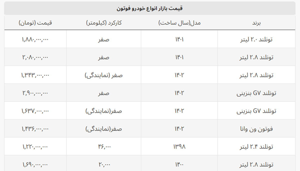 اختلاف قیمت ۱ میلیارد و ۳۰۰ میلیونی بازار و کارخانه + جدول فوتون اختلاف قیمت ۱ میلیارد و ۳۰۰ میلیونی بازار و کارخانه + جدول فوتون