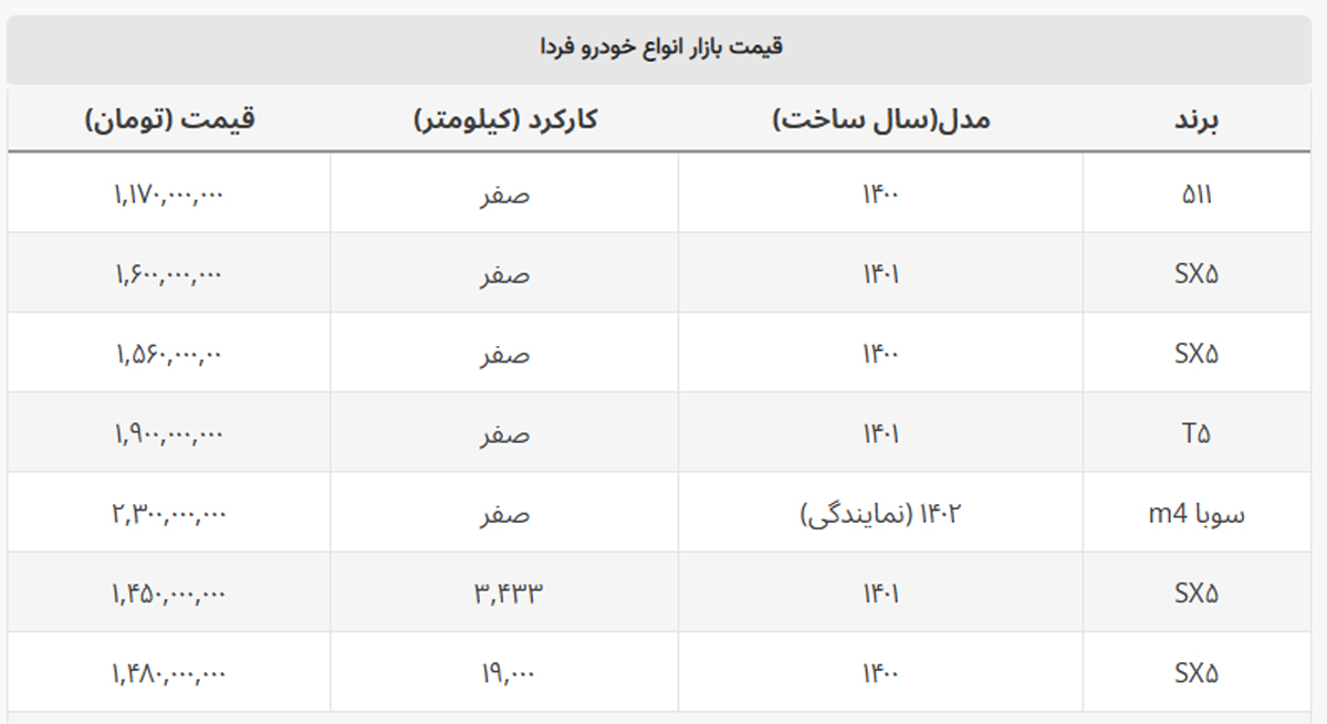 قیمت خودروهای فردا موتورز چند؟ + جدول قیمت خودروهای فردا موتورز چند؟ + جدول