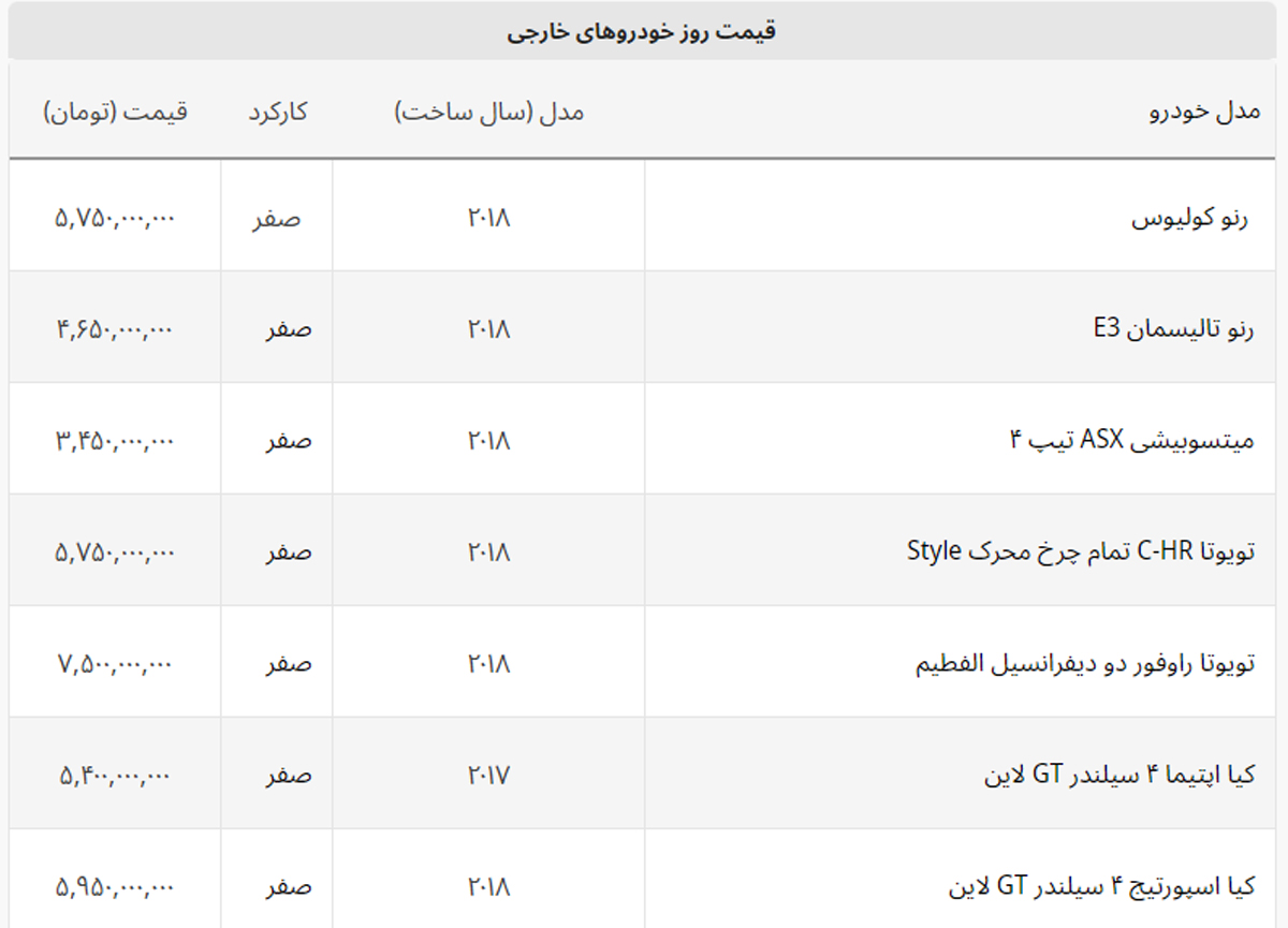 قیمت ارزان ترین خودروی وارداتی چقدر است؟ + لیست خودروهای خارجی قیمت ارزان ترین خودروی وارداتی چقدر است؟ + لیست خودروهای خارجی