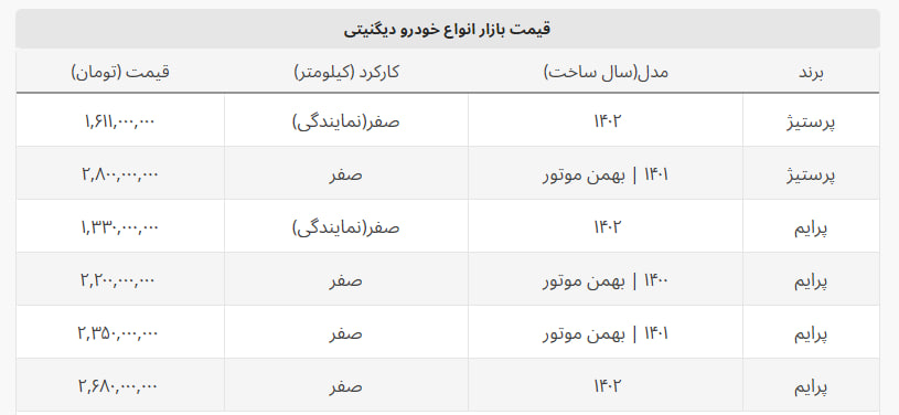 دیگنیتی در بازار به قیمت جدید رسید + جدول دیگنیتی در بازار به قیمت جدید رسید + جدول