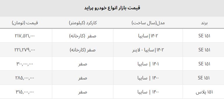 آغازش ریزش قیمت پراید صفر در بازار آزاد + جدول آغازش ریزش قیمت پراید صفر در بازار آزاد + جدول
