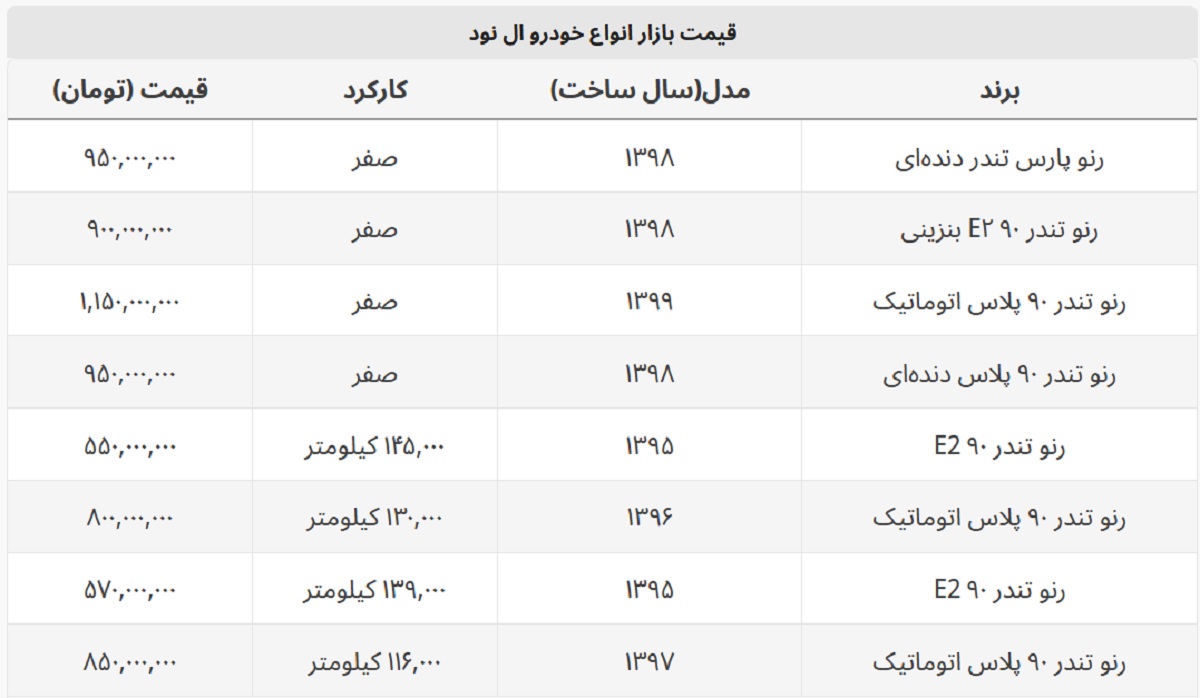 ال ۹۰ امروز چند؟ + جدول قیمت صفر و کارکرده ال ۹۰ امروز چند؟ + جدول قیمت صفر و کارکرده