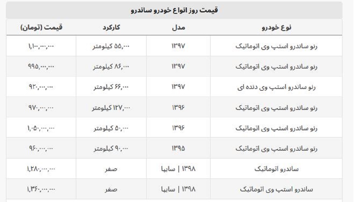 ساندرو استپ وی چند؟ + جدول قیمت صفر و کارکرده ساندرو استپ وی چند؟ + جدول قیمت صفر و کارکرده