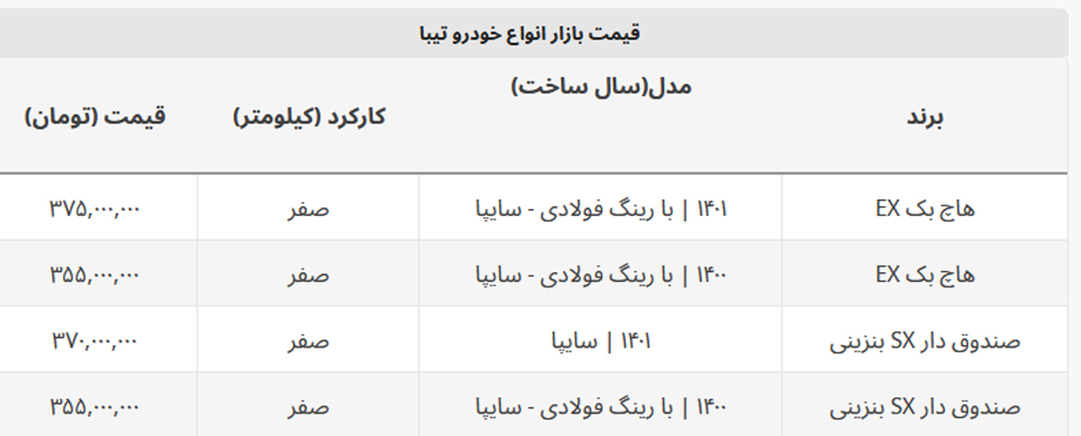 تیبا یک روزه ۱۵ میلیون ارزان شد + جدول تیبا یک روزه ۱۵ میلیون ارزان شد + جدول