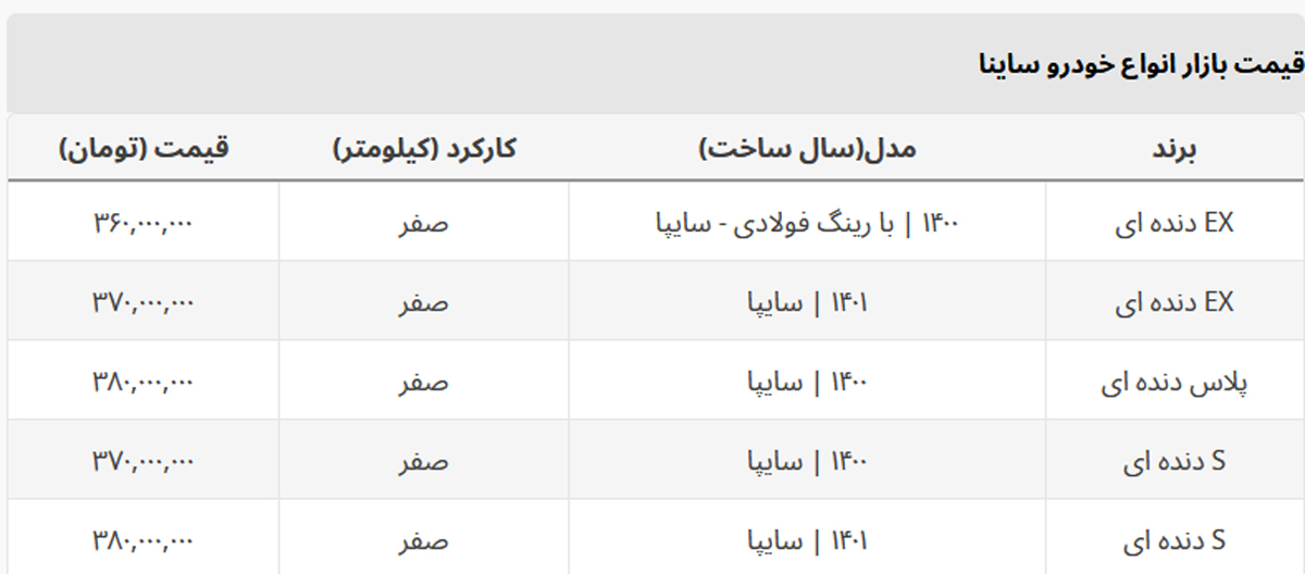 سقوط آزاد قیمت همه مدل های ساینا + جدول سقوط آزاد قیمت همه مدل های ساینا + جدول