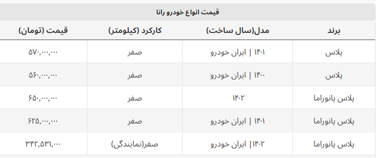 اختلاف قیمت بازار و کارخانه ۳۰۰ میلیون شد + جدول قیمت رانا اختلاف قیمت بازار و کارخانه ۳۰۰ میلیون شد + جدول قیمت رانا