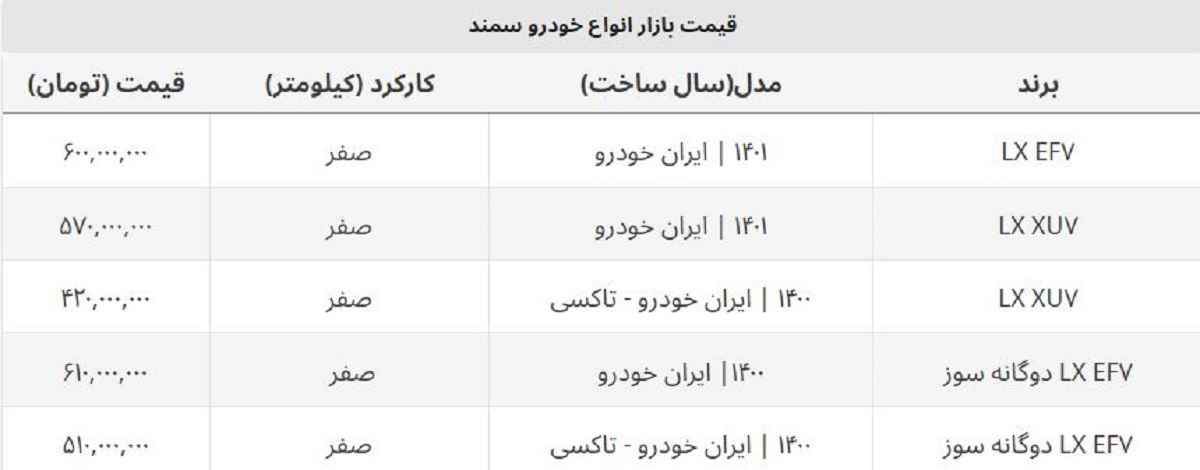 سمند صفر یک روزه ۴۵ میلیون ارزان شد + جدول قیمت جدید سمند صفر یک روزه ۴۵ میلیون ارزان شد + جدول قیمت جدید