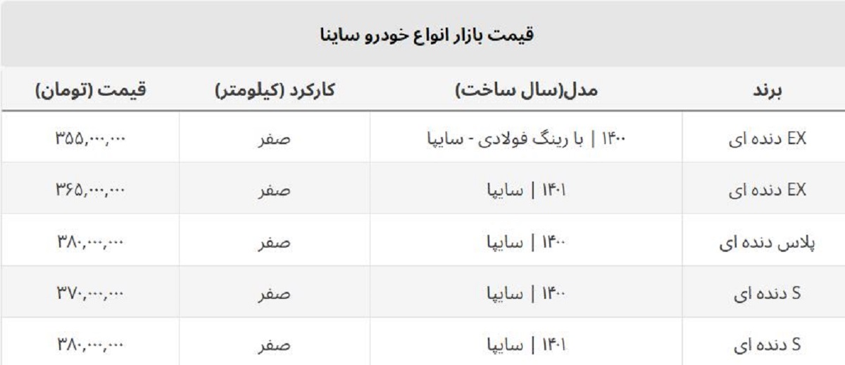 شوک بازار به خریداران ساینا / ساینا اس ۳۵ میلیون ارزان شد! شوک بازار به خریداران ساینا / ساینا اس ۳۵ میلیون ارزان شد!