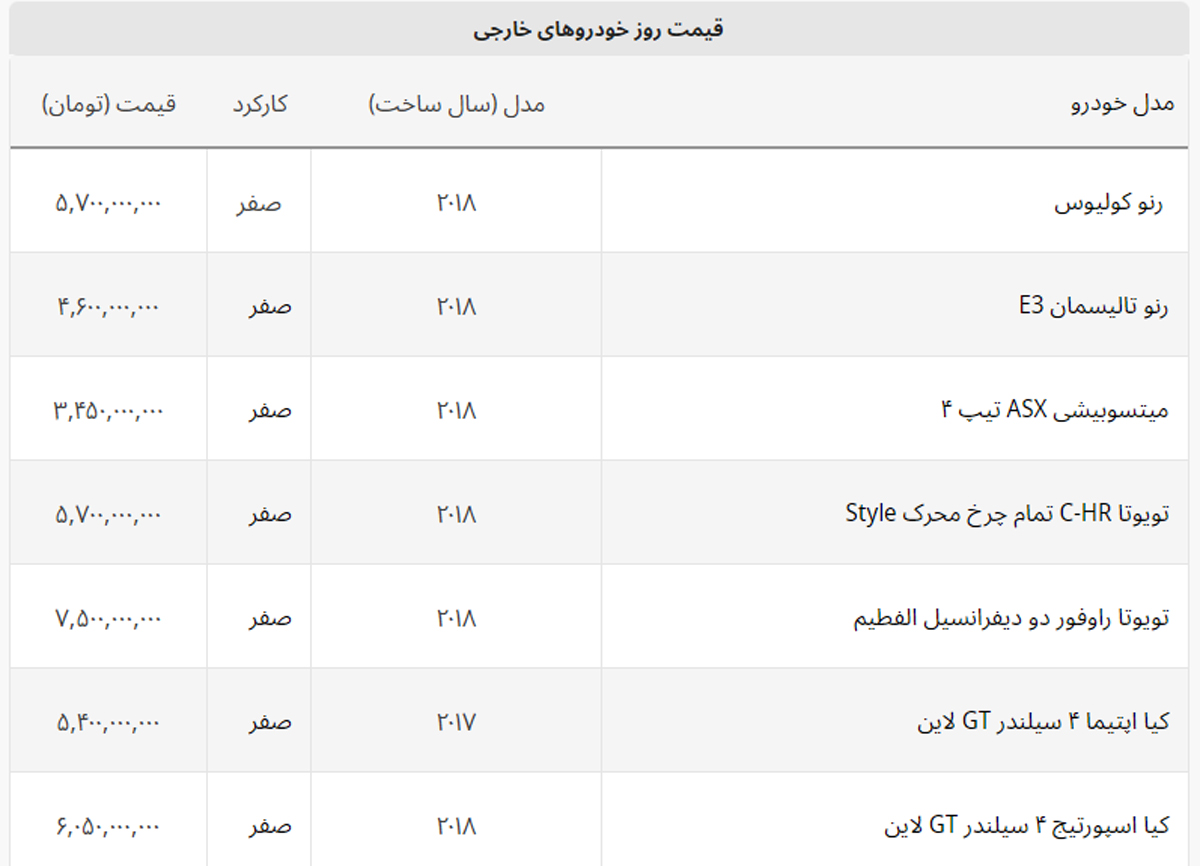 قیمت کیا سورنتو ۱۵۰ میلیون ارزان شد + لیست خودروهای خارجی قیمت کیا سورنتو ۱۵۰ میلیون ارزان شد + لیست خودروهای خارجی