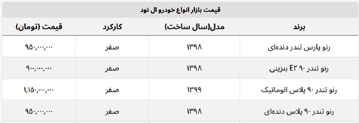 قیمت جدید ال ۹۰ صفر + جدول قیمت