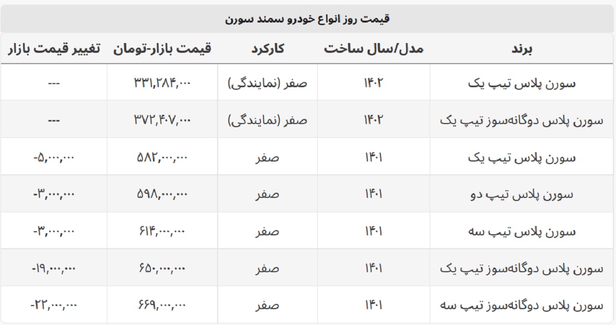 سورن پلاس تیپ ۱ چند؟ + جدول قیمت سورن پلاس تیپ ۱ چند؟ + جدول قیمت