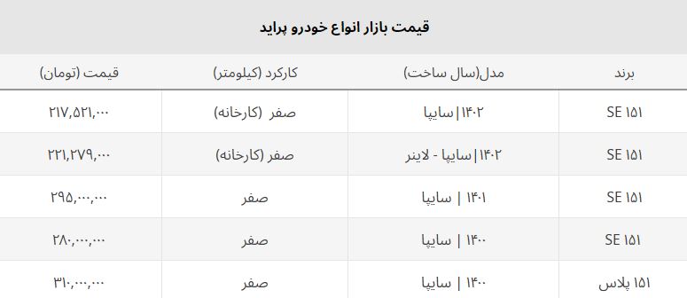 تداوم سقوط قیمت پراید صفر در بازار + جدول روز تداوم سقوط قیمت پراید صفر در بازار + جدول روز