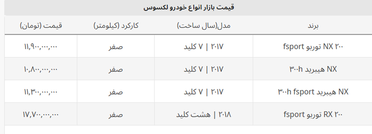 ۳۰۰ میلیون از قیمت نجومی کم شد + قیمت لکسوس ۳۰۰ میلیون از قیمت نجومی کم شد + قیمت لکسوس