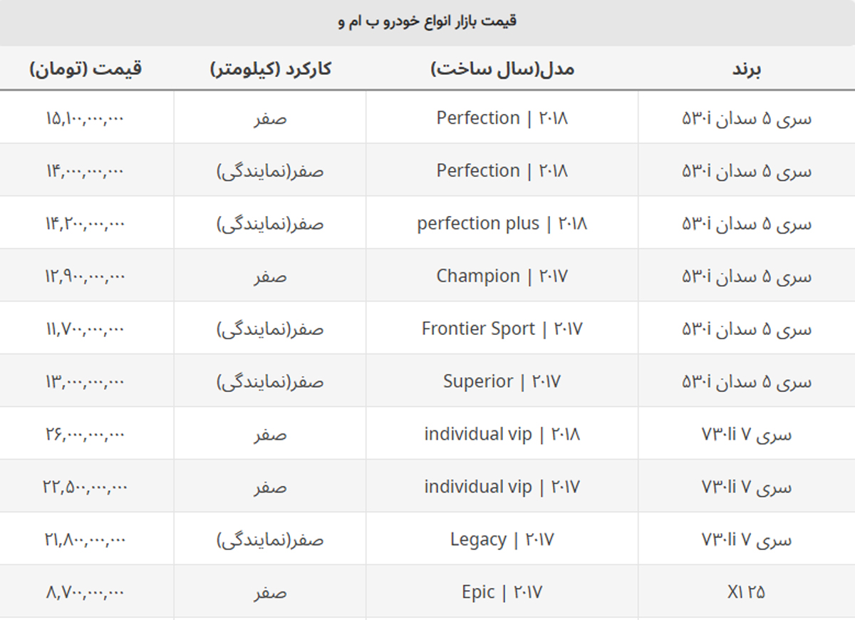 این خودرو ۷۰۰ میلیون تومان ارزان شد + جدول این خودرو ۷۰۰ میلیون تومان ارزان شد + جدول
