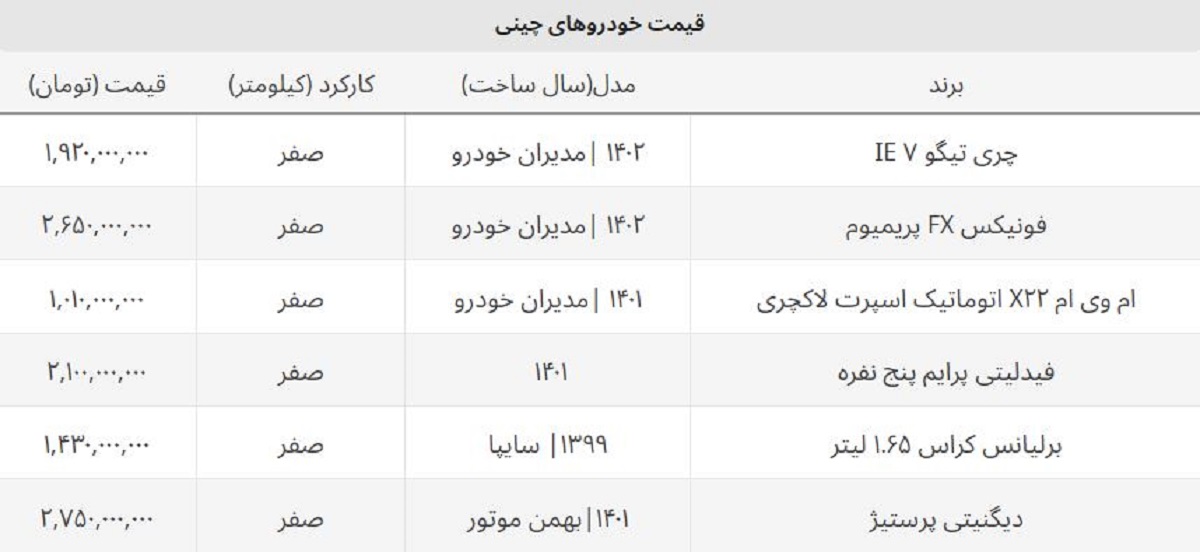 ضرر سنگین خریداران خودروهای چینی / ریزش ۲۵۰ میلیونی قیمت این مدل ضرر سنگین خریداران خودروهای چینی / ریزش ۲۵۰ میلیونی قیمت این مدل
