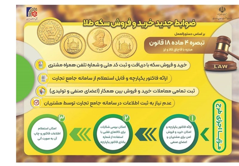ضوابط جدید خرید و فروش سکه طلا اعلام شد ضوابط جدید خرید و فروش سکه طلا اعلام شد