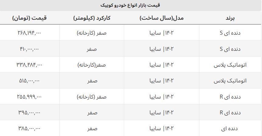 خریداران کوییک ضرر کردند /سقوط ۴۵ میلیونی کوییک R! خریداران کوییک ضرر کردند /سقوط ۴۵ میلیونی کوییک R!