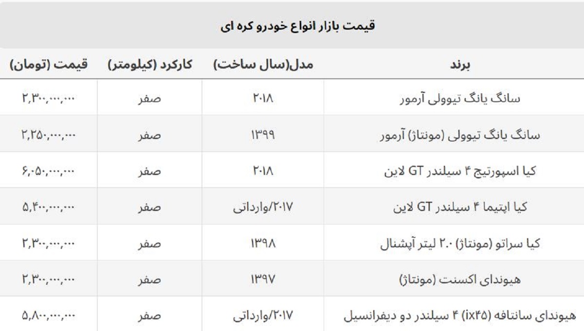 کدام خودروهای وارداتی کره ای امروز ارزان شد؟ + جدول قیمت کدام خودروهای وارداتی کره ای امروز ارزان شد؟ + جدول قیمت