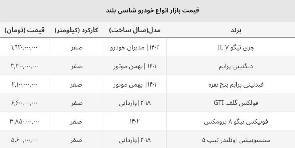 سقوط قیمت انواع خودروی شاسی بلند / تیگو ۳۰۰ میلیون ارزان شد سقوط قیمت انواع خودروی شاسی بلند / تیگو ۳۰۰ میلیون ارزان شد