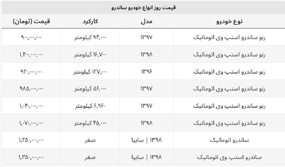 قیمت روز ساندور استپ وی + جدول قیمت صفر و کارکرده قیمت روز ساندور استپ وی + جدول قیمت صفر و کارکرده