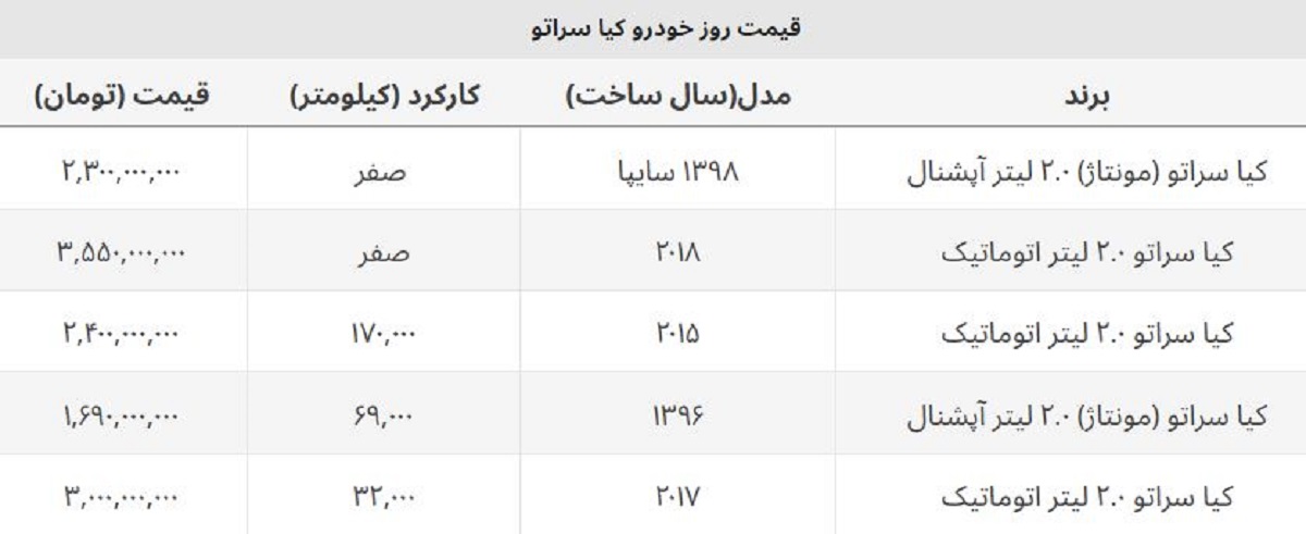 کیا سراتو وارداتی و مونتاژ چند؟ + جدول قیمت صفر و کارکرده کیا سراتو وارداتی و مونتاژ چند؟ + جدول قیمت صفر و کارکرده