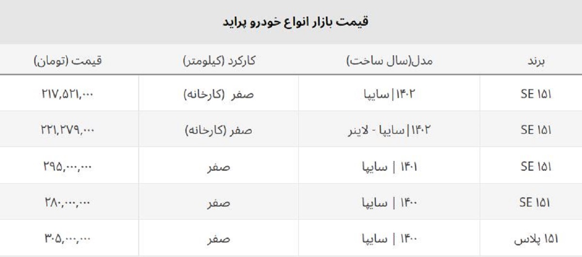 خریداران پراید ضرر کردند + جدول قیمت روز خریداران پراید ضرر کردند + جدول قیمت روز
